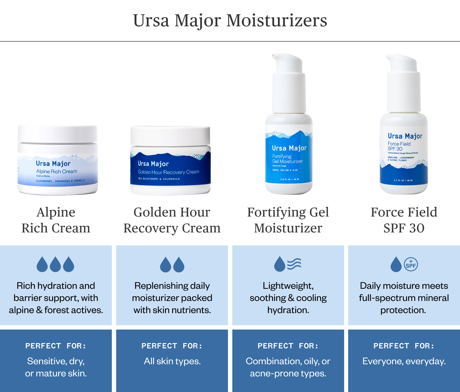 Fortifying Gel Moisturizer