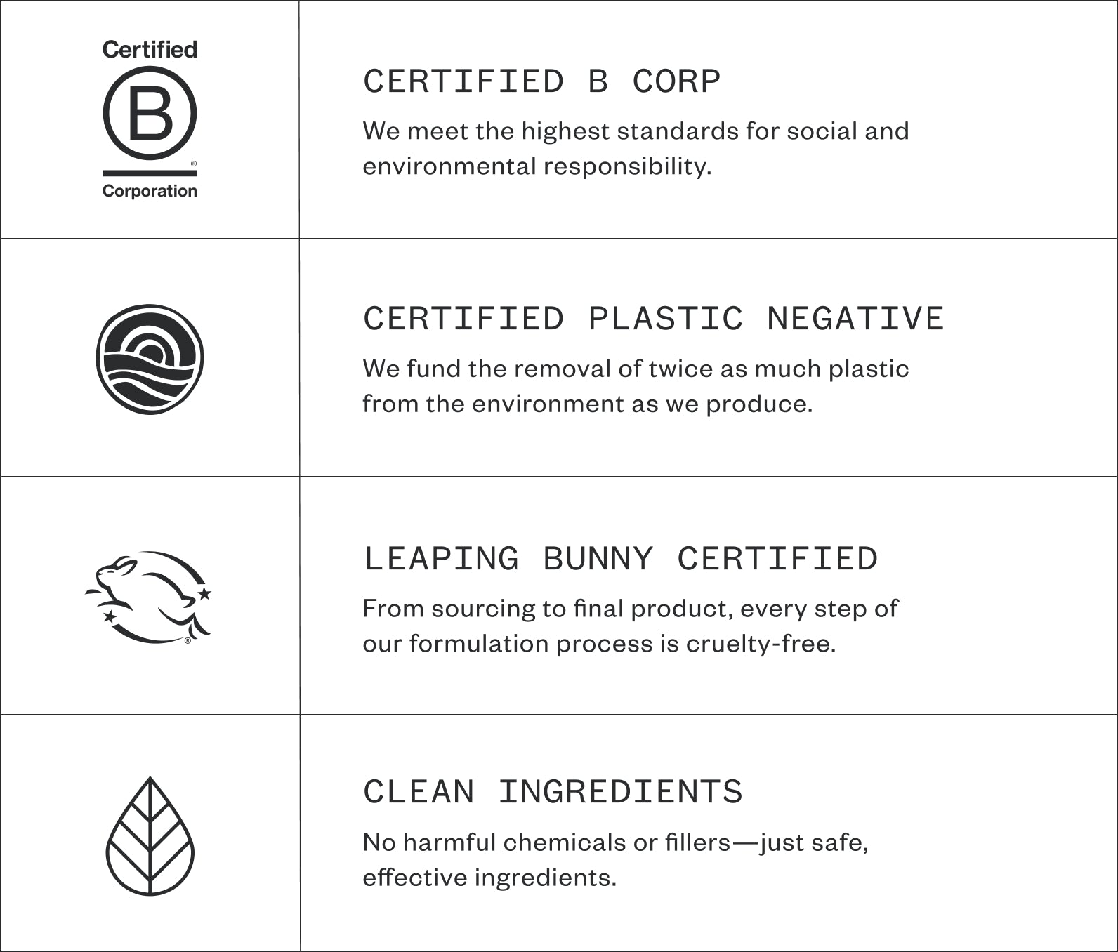 Certification badges and descriptions on a white background, including: Certified B Corp- We meet the highest standards for social and environmental responsibility; Certified Plastic Negative- We fund the removal of twice as much plastic from the environment as we produce; Leaping Bunny Certified- From sourcing to final product, every step of our formulation process is cruelty-free; Clean Ingredients- No harmful chemicals or fillers—just safe, effective ingredients