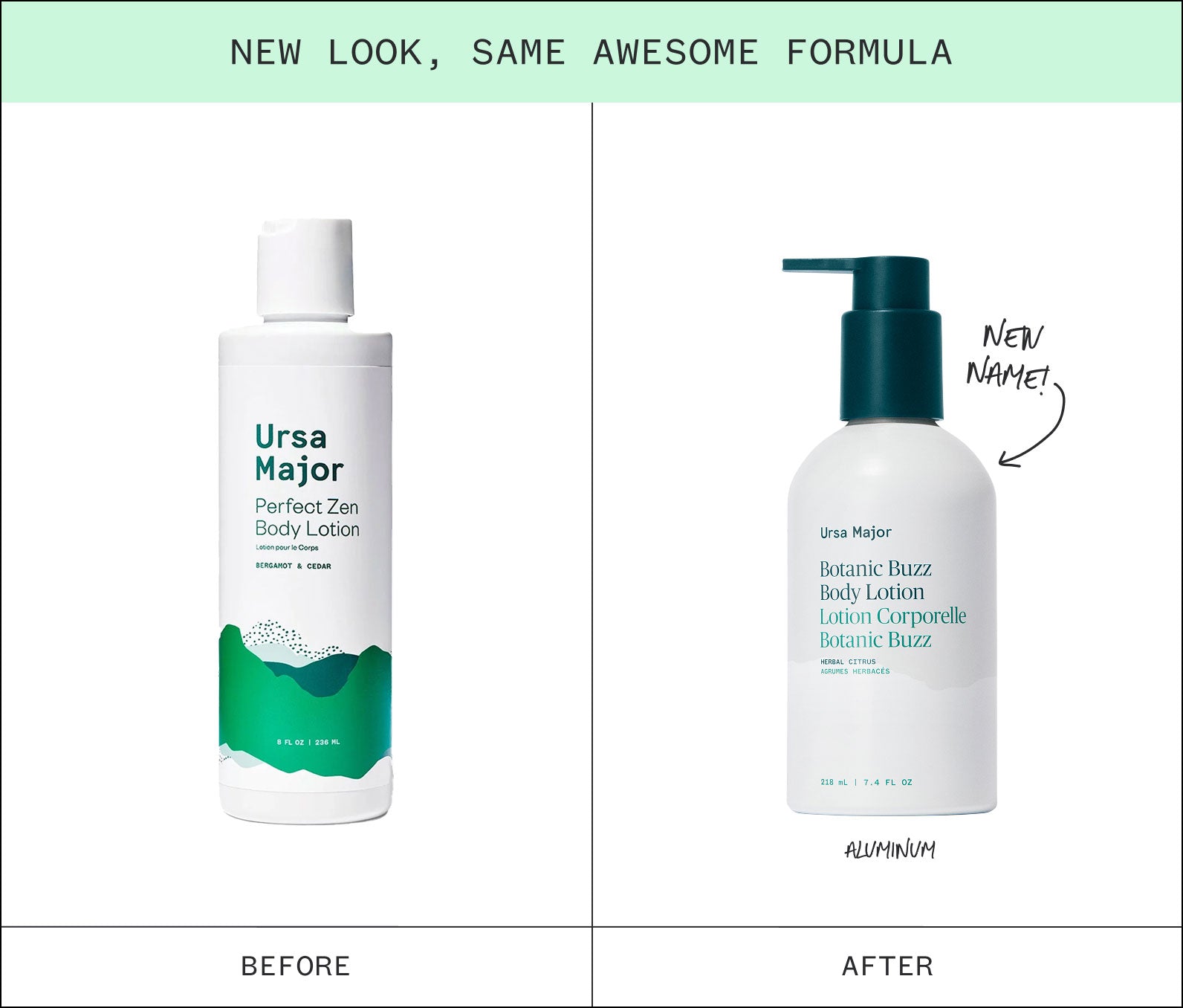 Infographic showing "New Look, Same Awesome formula" and two bottles of Ursa Major Body Lotion: one titled "Perfect Zen" and labeled 'Before'; the other titled "Hoppin' Fresh" with an "After", "New name!", and "Aluminum" labels on a white background