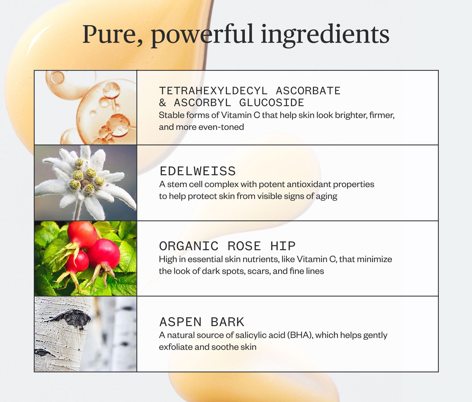 Pure, powerful ingredients listed, including: Tetrahexyldecyl Ascorbate and Ascorbyl Glucoside- Stable forms of Vitamin C that help skin look brighter, firmer, and more even-toned; Edelweiss- A stem cell complex with potent antioxidant properties to help protect skin from visible signs of aging; Organic Rose Hip- High in essential skin nutrients, like Vitamin C, that minimize he look of dark spots, scars and fine lines; Aspen Bark- A natural source of salicylic acid (BHA), which helps gently exfoliate skin