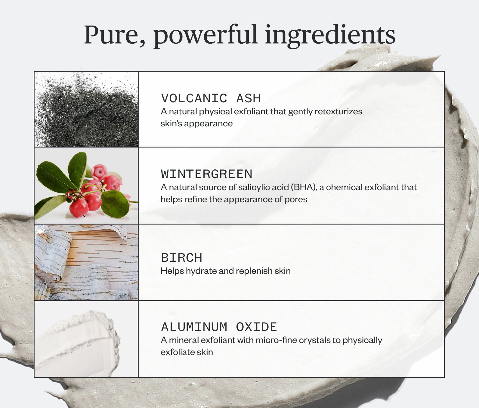 Pure, powerful ingredients listed, including: Volcanic Ash- A natural physical exfoliant that gently retexturizes skin's appearance; Wintergreen- A natural source of salicylic acid (BHA), a chemical exfoliant that helps refine the appearance of pores; Birch- Helps hydrate and replenish skin; Aluminum Oxide- A mineral  exfoliant with micro-fine crystals to physically exfoliate skin