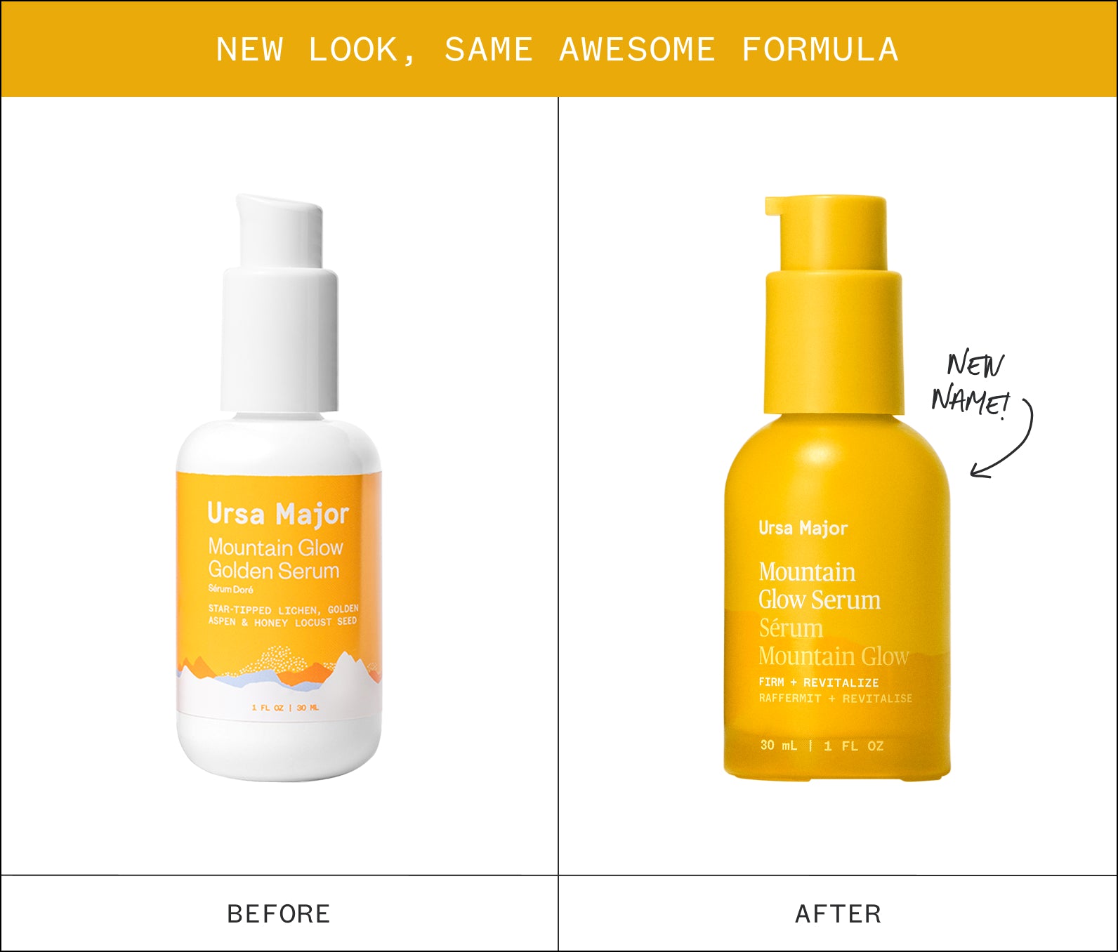Infographic showing "New Look, Same Awesome formula" and two bottles of Ursa Major Mountain Glow Serum, one labeled 'Before' and the other 'After', on a white background with yellow accents
