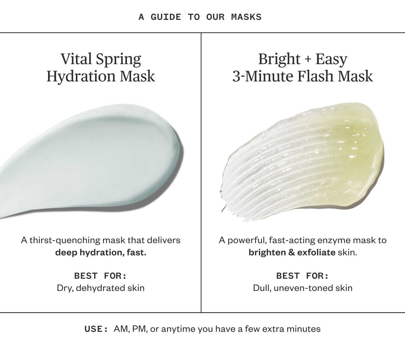Comparison guide to Ursa Major skincare Face Mask with descriptions and usage instructions on a white background, including: Vital Spring Hydration Mask - A thirst-quenching mask that delivers eep hydration, fast; best for dry, dehydrated skin. Bright and Easy 3-Minute Flash Mask- A powerful, fast-acting enzyme mask to brighten and exfoliate skin; best for dull, uneven skin. Both masks can be used AM, PM, or anytime you have a few extra minutes.