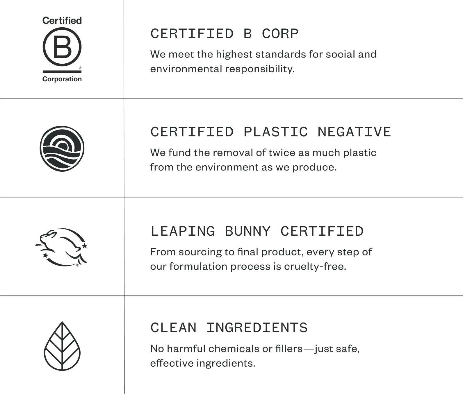 Certification badges and descriptions on a white background, including: Certified B Corp- We meet the highest standards for social and environmental responsibility; Certified Plastic Negative- We fund the removal of twice as much plastic from the environment as we produce; Leaping Bunny Certified- From sourcing to final product, every step of our formulation process is cruelty-free; Clean Ingredients- No harmful chemicals or fillers—just safe, effective ingredients