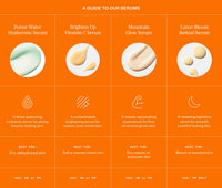 Comparison guide to Ursa Major serums with texture images and descriptions on an orange background: Forest Water Hyaluronic Serum- Serum for hydrating and plumping skin, best for dehydrated skin; Brighten Up Vitamin C Serum- Brightening serum for a radiant complexion, best for dull or uneven skin tone; Mountain Glow Serum- Nutrient-rich serum for glowing skin, best for dry skin looking for a dewy glow; Lunar Bloom Retinal Serum- A renewing nightime serum for youthful skin, best for mature skin