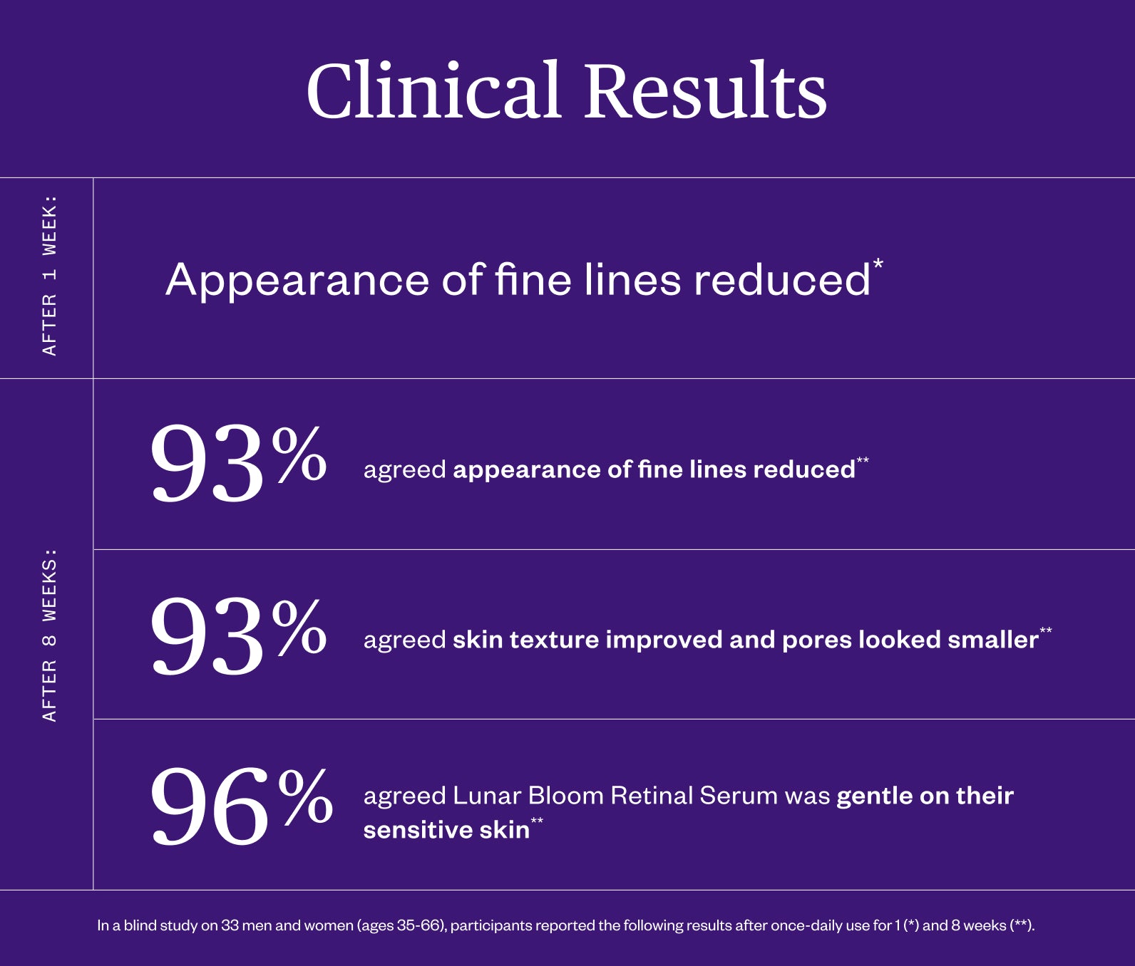 Lunar Bloom Retinal Serum - view 7