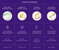 Comparison guide to Ursa Major serums with texture images and descriptions on a purple background: Forest Water Hyaluronic Serum- Serum for hydrating and plumping skin, best for dehydrated skin; Brighten Up Vitamin C Serum- Brightening serum for a radiant complexion, best for dull or uneven skin tone; Mountain Glow Serum- Nutrient-rich serum for glowing skin, best for dry skin looking for a dewy glow; Lunar Bloom Retinal Serum- A renewing nightime serum for youthful skin, best for mature skin